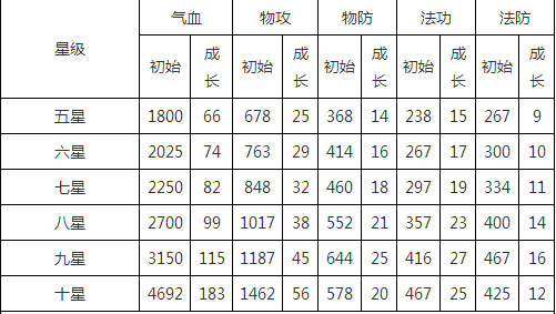 变身吧主公武将诸葛亮图鉴 诸葛亮技能属性大全详解 (1)