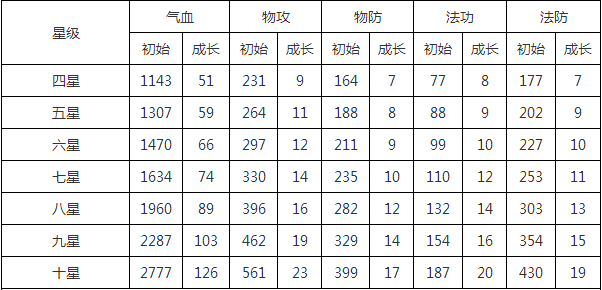 变身吧主公武将诸葛亮图鉴 诸葛亮技能属性大全详解 (1)