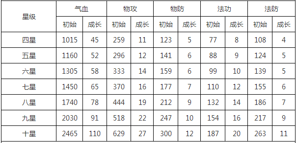 变身吧主公武将诸葛亮图鉴 诸葛亮技能属性大全详解 (1)