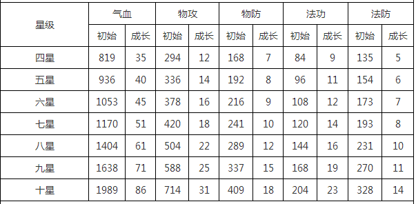 变身吧主公武将诸葛亮图鉴 诸葛亮技能属性大全详解 (3)