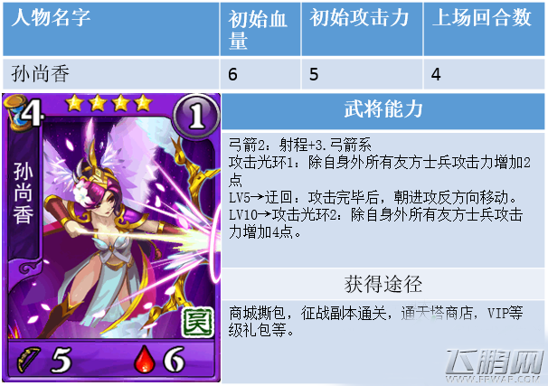 麻逗江山孙尚香怎么样？ 孙尚香怎样搭配阵营？ (3)