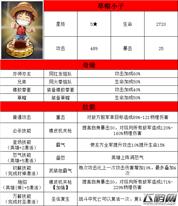 星漫联盟草帽小子