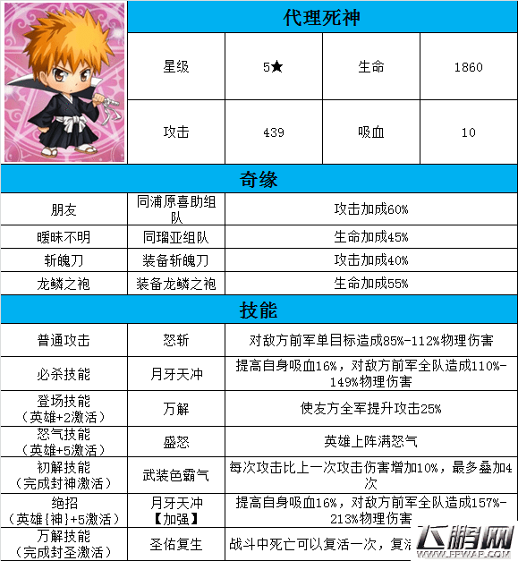 星漫联盟代理死神