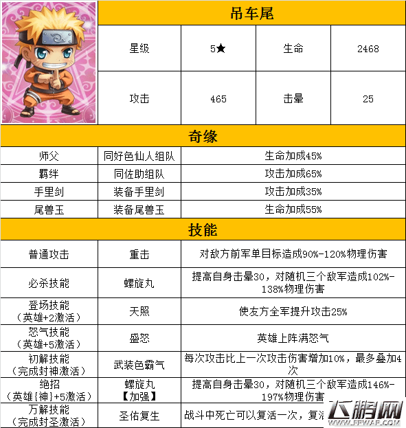 星漫联盟吊车尾