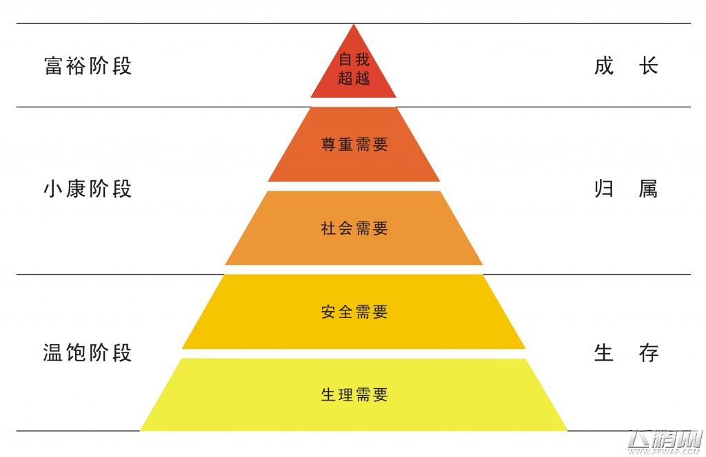 统领团队你可知这些 论游戏开发团队管理 (2)