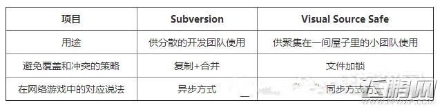 突破四大关卡 成为出色的网络游戏开发程序员 (3)