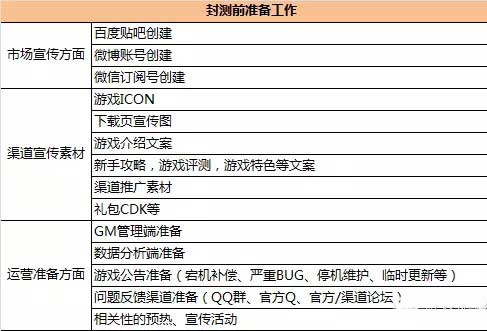 手游上线前各个阶段手游运营需要做的一些准备 (2)