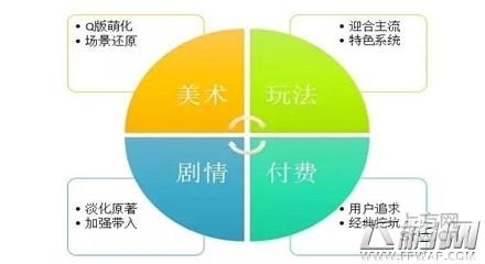 什么游戏好卖呢 IP改编手游的10点心得 (1)