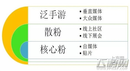 什么游戏好卖呢 IP改编手游的10点心得 (2)