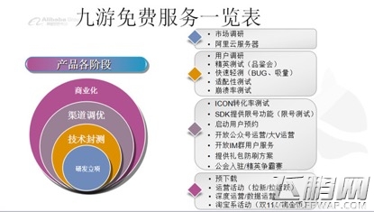 运营商务必看《九游大课堂》不可不知的六条秘籍 (2)