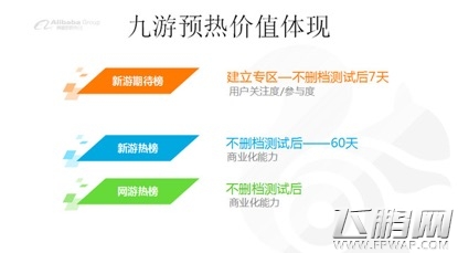 运营商务必看《九游大课堂》不可不知的六条秘籍 (3)