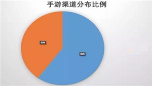 2016手游分发关键词 得长尾渠道得天下
