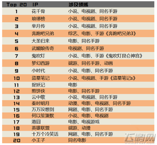 最近爆火的IP究竟是怎么玩的 (2)