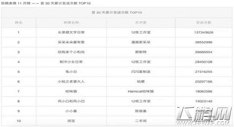 阿狸也上新三板 他是如何养成IP与变现 (1)