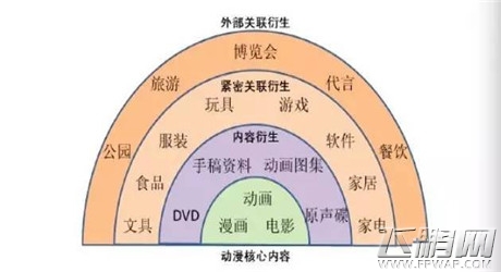 阿狸也上新三板 他是如何养成IP与变现 (3)