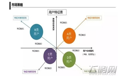 月薪30000的运营人会怎么做游戏推广方案 (2)