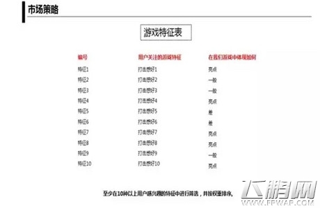 月薪30000的运营人会怎么做游戏推广方案 (3)