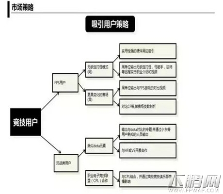 月薪30000的运营人会怎么做游戏推广方案 (4)