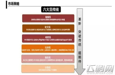 月薪30000的运营人会怎么做游戏推广方案 (5)