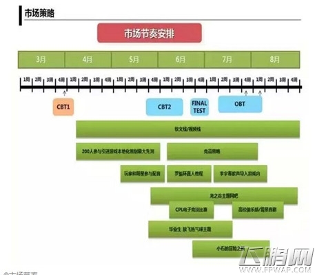 月薪30000的运营人会怎么做游戏推广方案 (6)