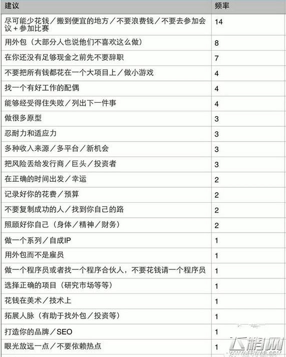 对独立游戏开发者如何维持生存的一些建议 (2)