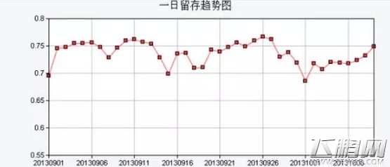 手游运营之道 精细化运营的注意点 (2)