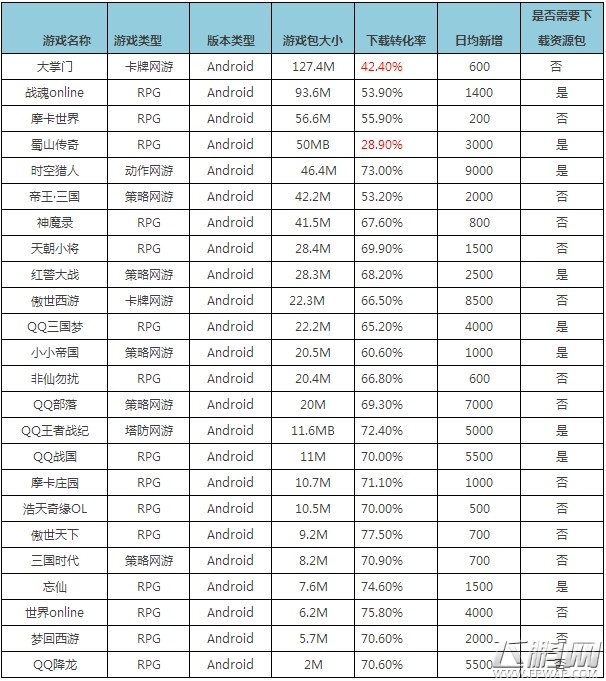 手游运营之道 精细化运营的注意点 (6)