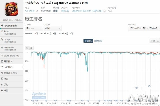 付费下载两年一骑当千OL创运营神话 将迎首次限免 (1)