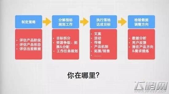 我到底该怎么理解运营两个字 (2)