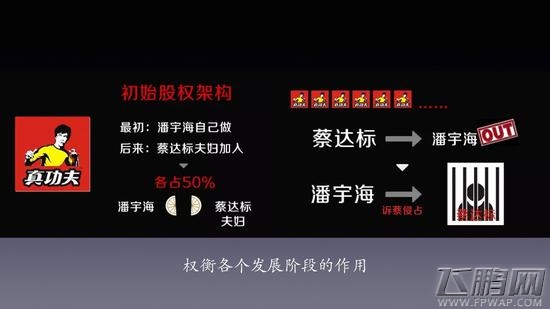 郑明龙创业训练营干货 创业股权究竟如何分配 (5)