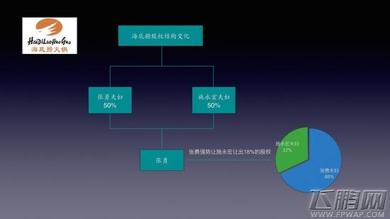 郑明龙创业训练营干货 创业股权究竟如何分配 (7)
