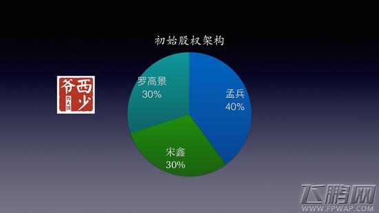 郑明龙创业训练营干货 创业股权究竟如何分配 (8)