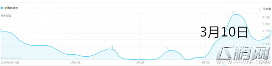 聊聊Q1营销案例 让蹭热点的营销行为本身成为亮点这事挺难的 (1)