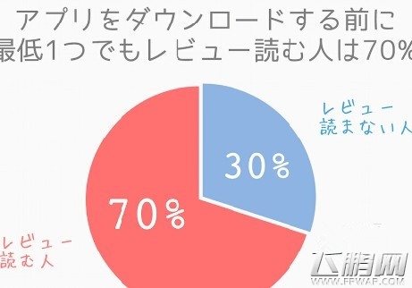 漫画详解如何提升产品在AppStore评分 (2)