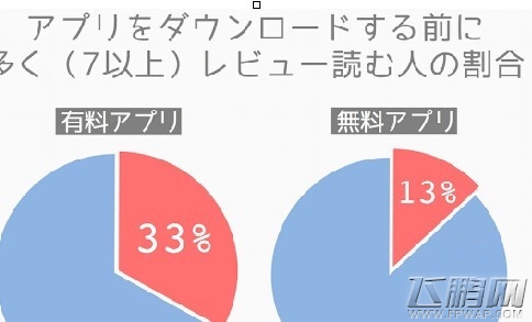 漫画详解如何提升产品在AppStore评分 (3)