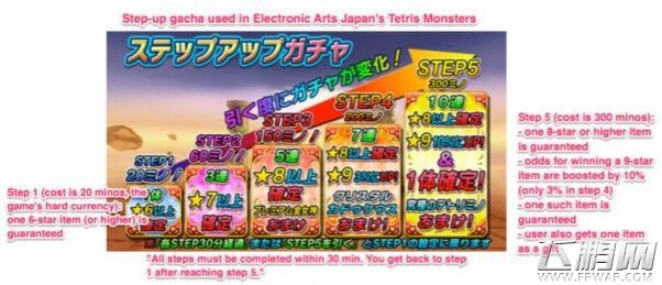 如何圈住大R 日本手游开发商的五种手段 (4)