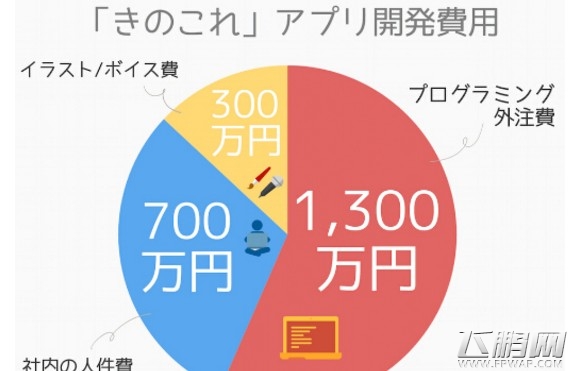 失败复盘 从24岁创业到破产游戏被收购 (3)