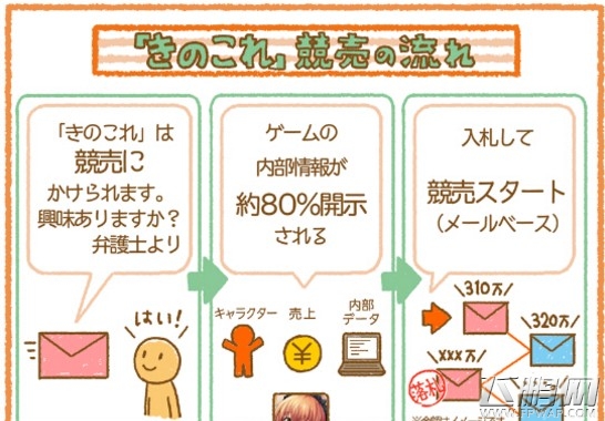 失败复盘 从24岁创业到破产游戏被收购 (6)