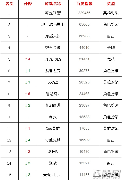 归于平淡的端游RPG 并不等于死亡 (2)