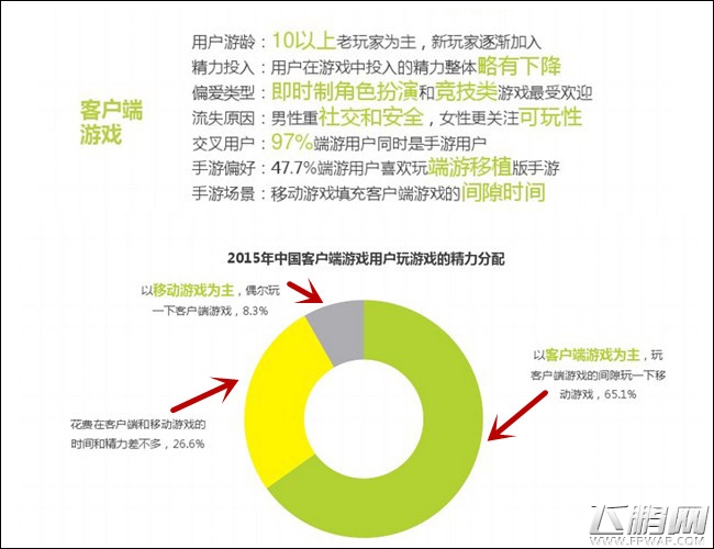 归于平淡的端游RPG 并不等于死亡 (4)