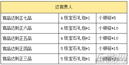 熹妃传安卓四服鱼跃鸢飞强势开启! (2)