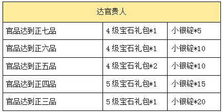 熹妃传安卓三服临渊羡鱼强势开启 (1)