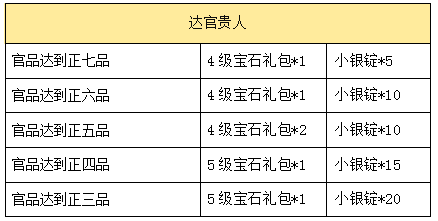 熹妃传安卓12服沧笙踏歌开服公告 (1)