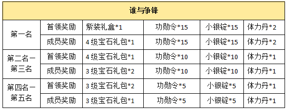 熹妃传安卓12服沧笙踏歌开服公告 (3)