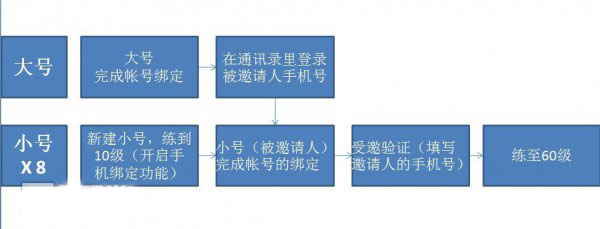 我叫mt3.3小伙伴新卡全面解析