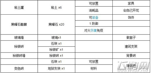 泰拉瑞亚熔炉怎么合成 泰拉瑞亚熔炉合成攻略 (2)