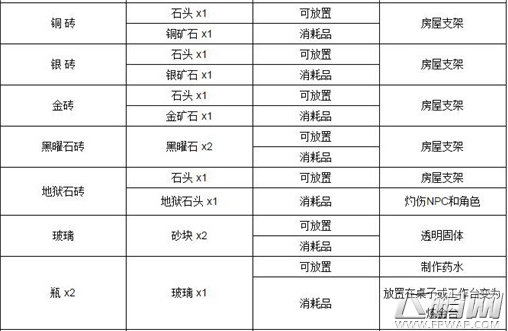 泰拉瑞亚熔炉怎么合成 泰拉瑞亚熔炉合成攻略 (3)