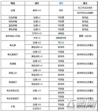 泰拉瑞亚织布机怎么合成 泰拉瑞亚织布机合成攻略 (1)