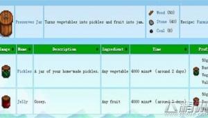 《星露谷物语》腌菜流分析