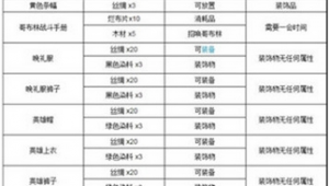 泰拉瑞亚织布机怎么合成 泰拉瑞亚织布机合成攻略